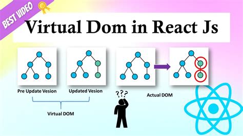 vdom meaning|ReactJS Virtual DOM .